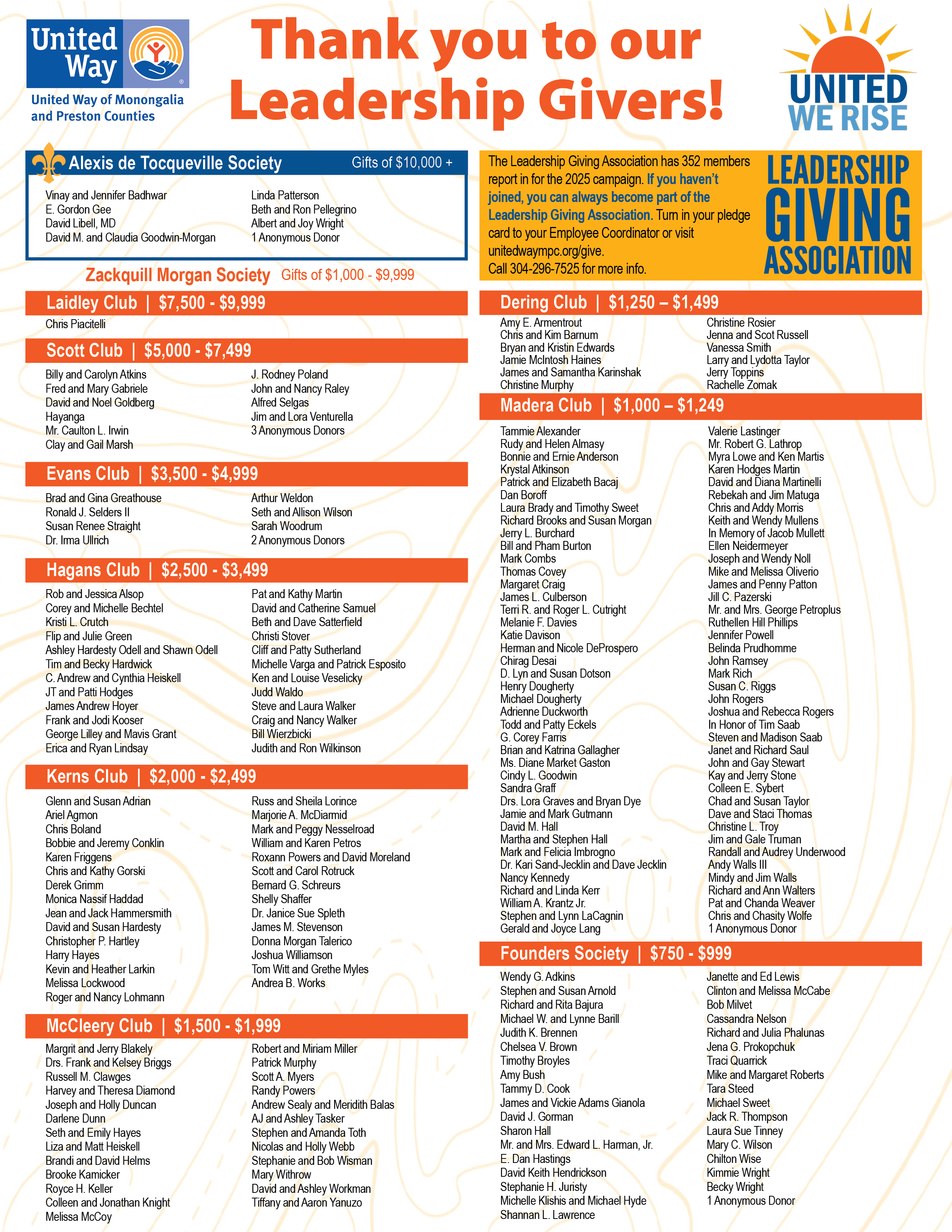 2025 LGA Listing