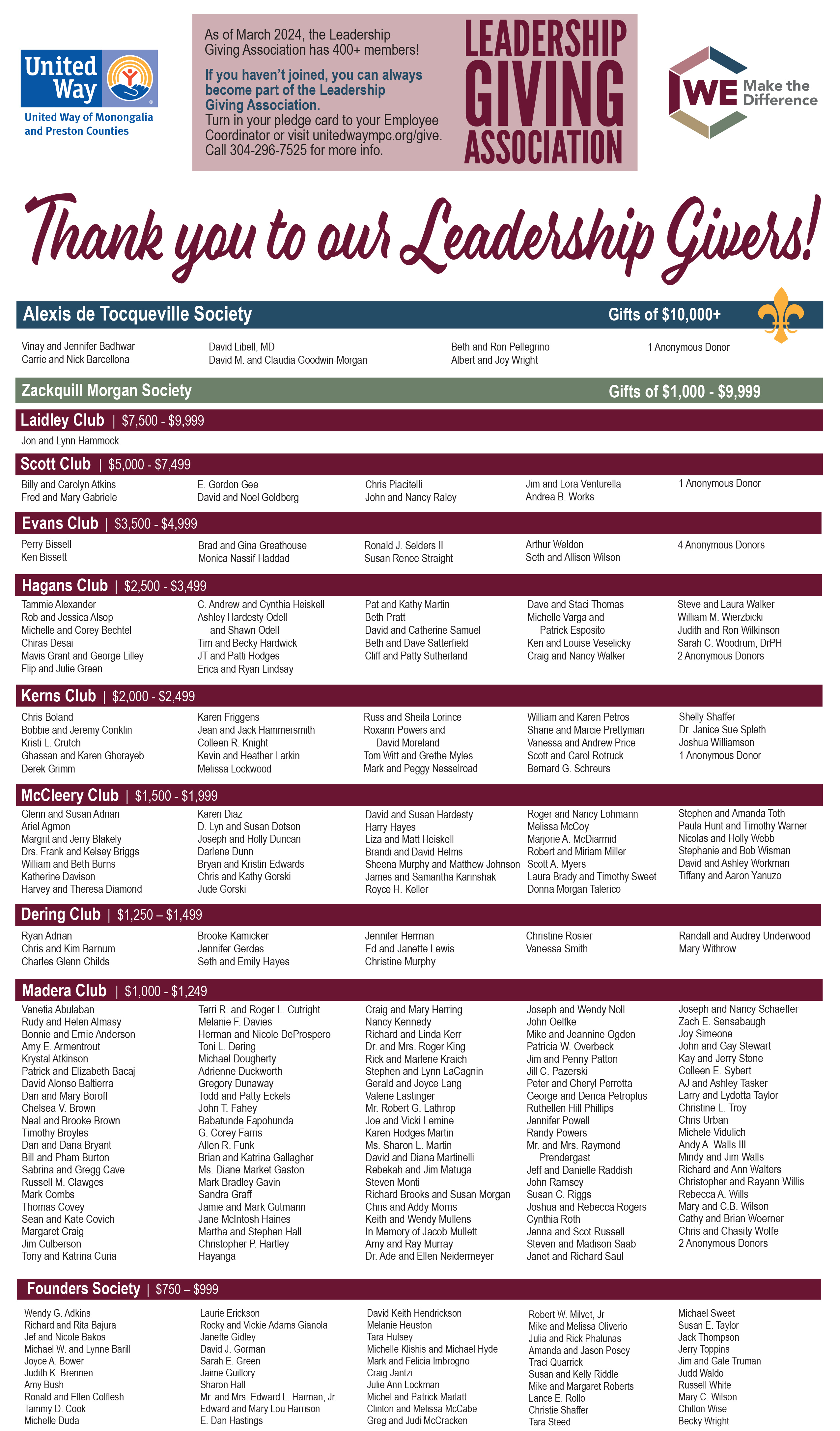 Final Leadership Giving Association list